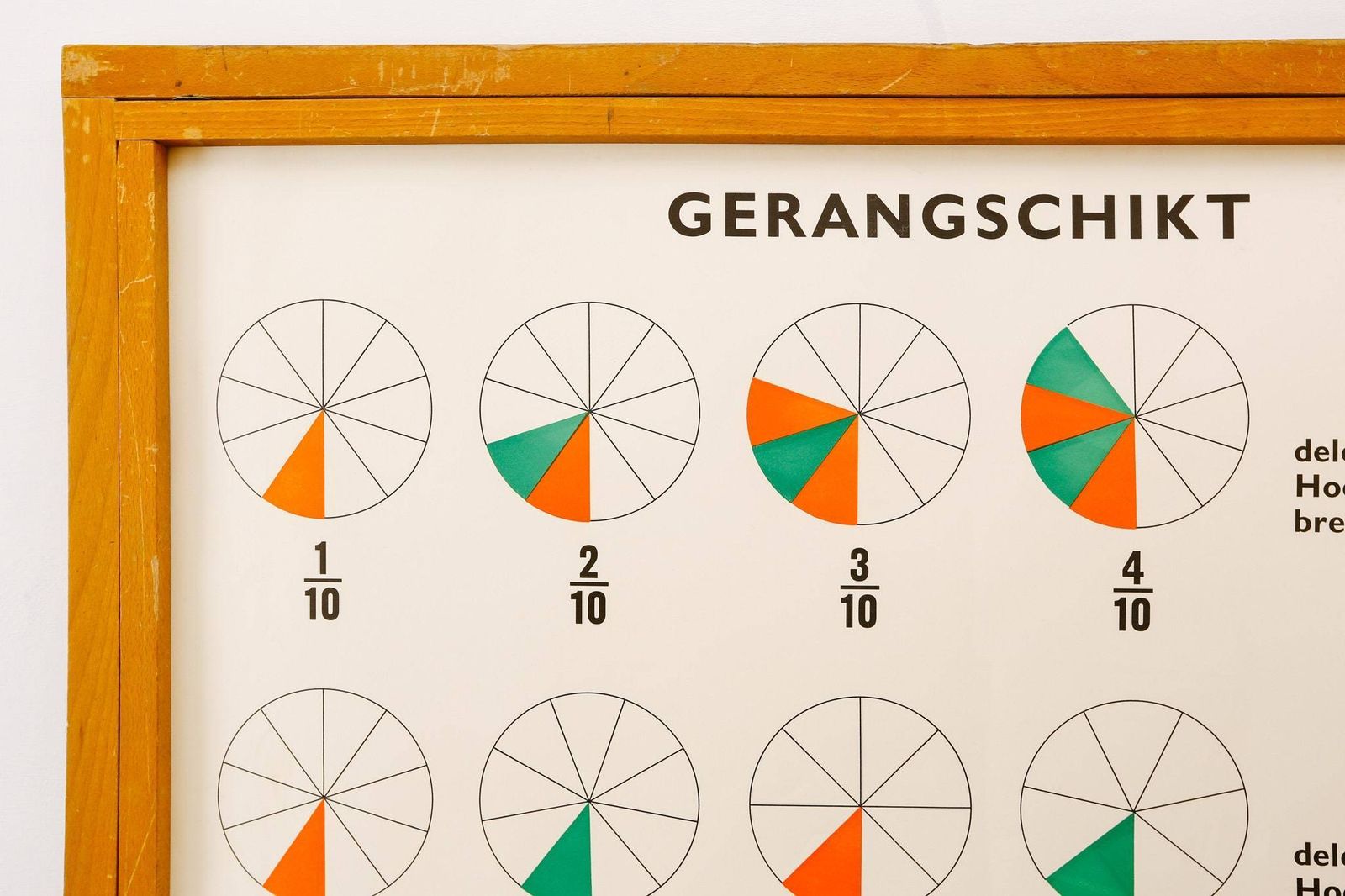 Original Scientific Vintage Flemish School Wall Chart Mathematical Geometric Fractions Educational Primary Graphic Design photo furniture