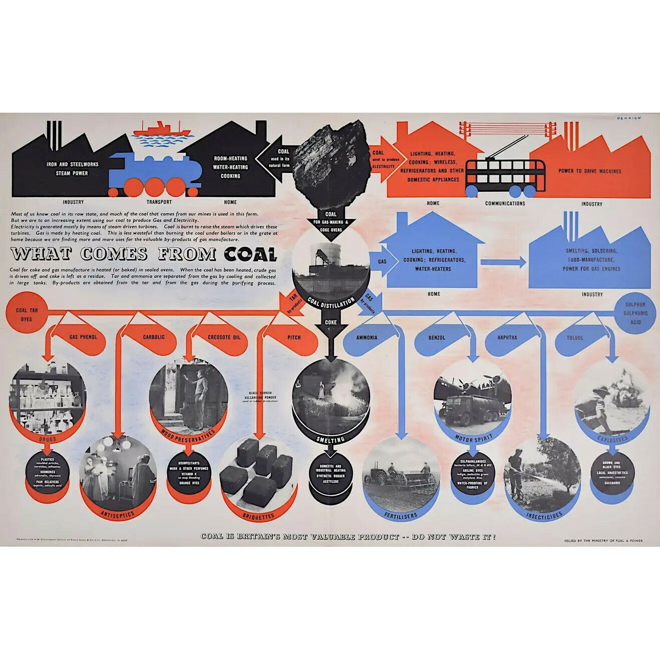 Fhk Henrion (1914 – 1990) What Comes From Coal (Circa 1945)