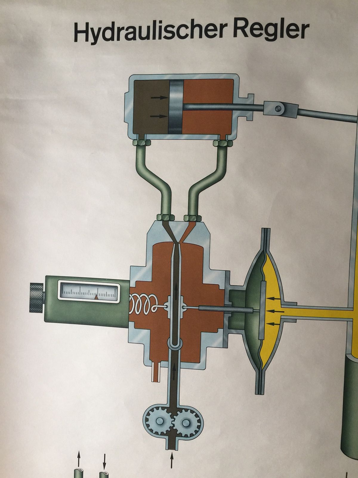Vintage East German Roll Down Poster Of A Hydraulic Regulator By Volk Und Wissen, Berlin  photo furniture