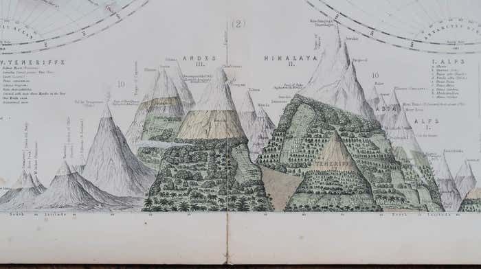 Large Original Antique Map Of The World, Fullarton, C.1870 photo Art