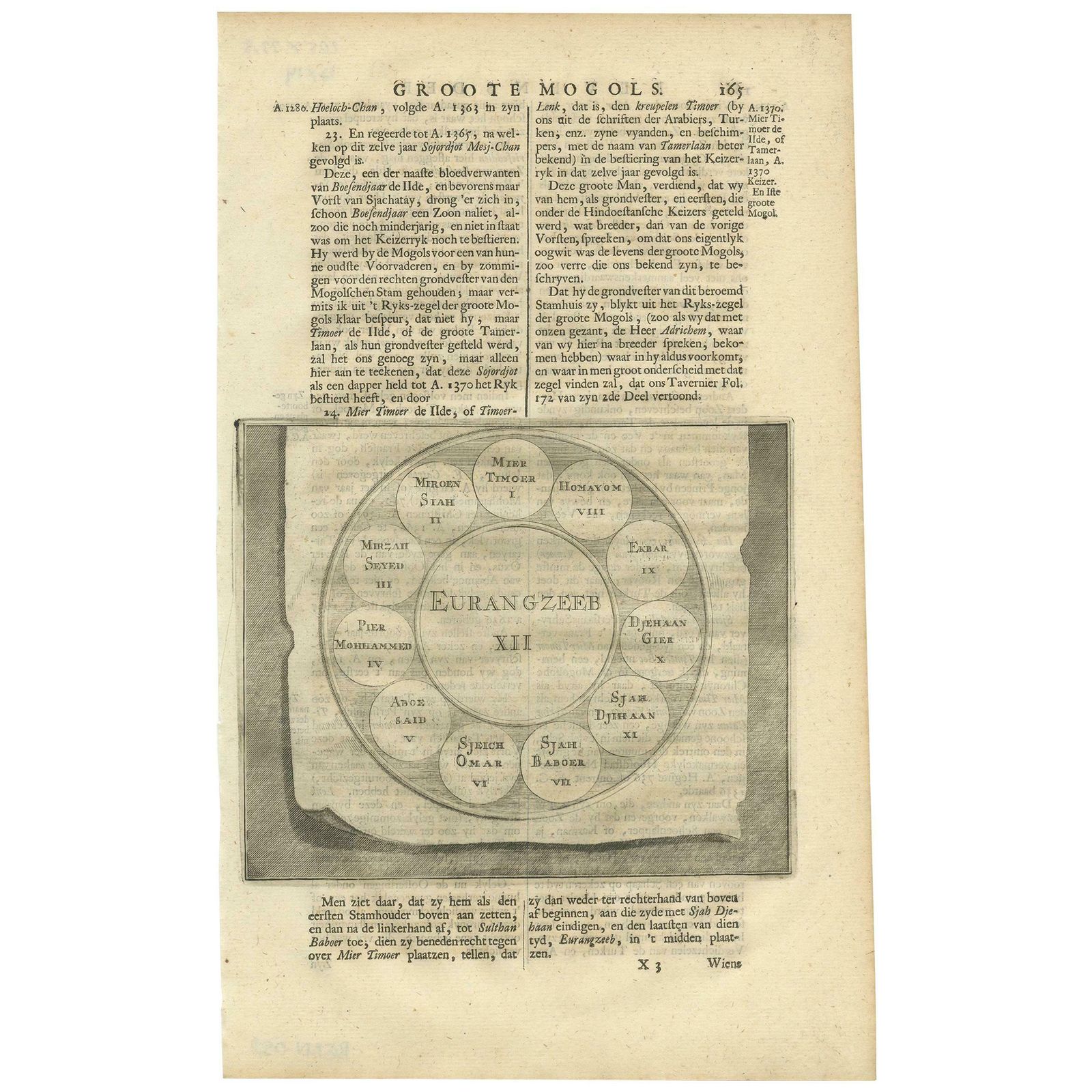 Antique Print Of The Great Mogol By Valentijn, 1726
