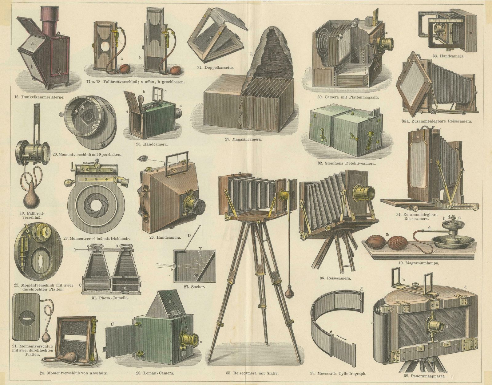 Capturing Light: Photographic Innovations Of The Late 19th Century, 1897 photo furniture
