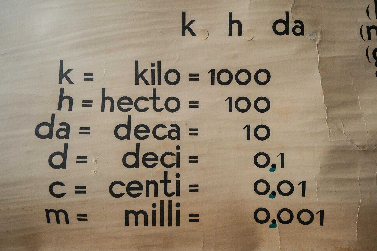 Original Large Huge Scientific Technical Vintage Dutch School Wall Chart Wallchart Decimal Volumes And Measurements Rare Educational photo Art