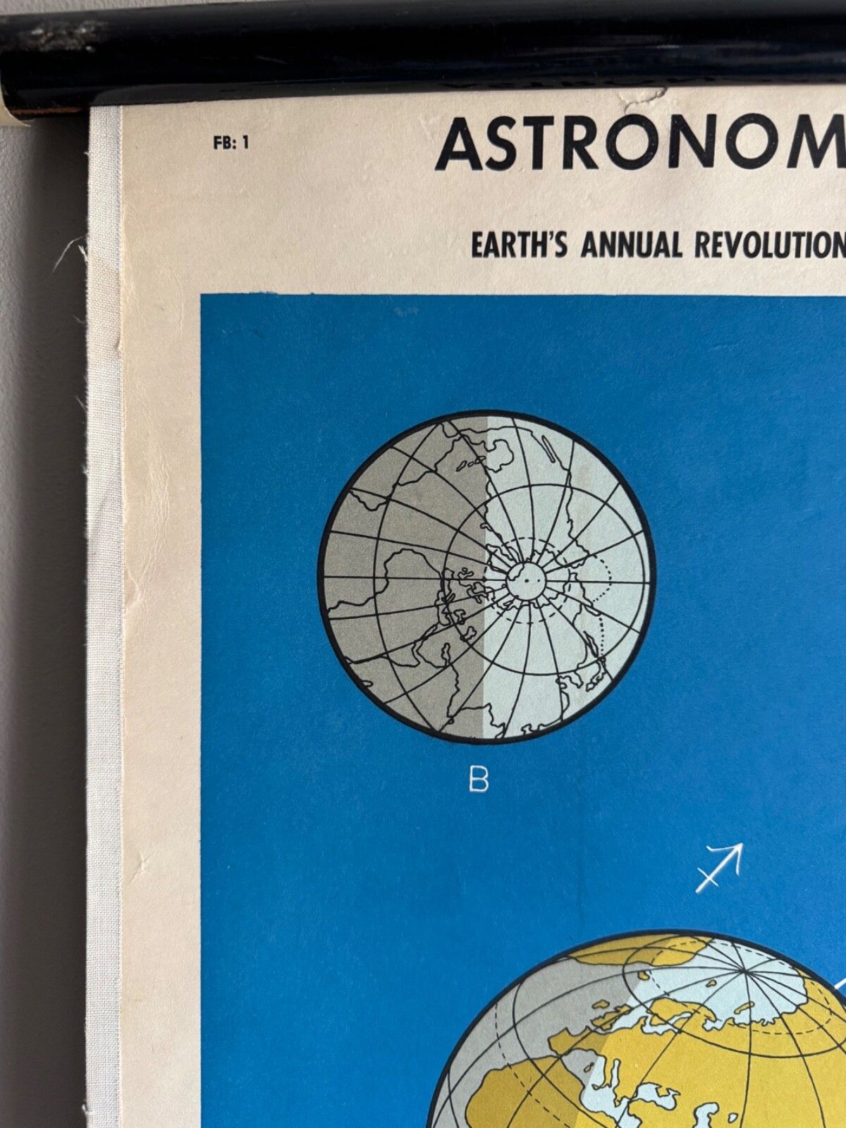 photo furniture Vintage School Chart Earths Annual Revolution  Educational Wall Chart Astronomy