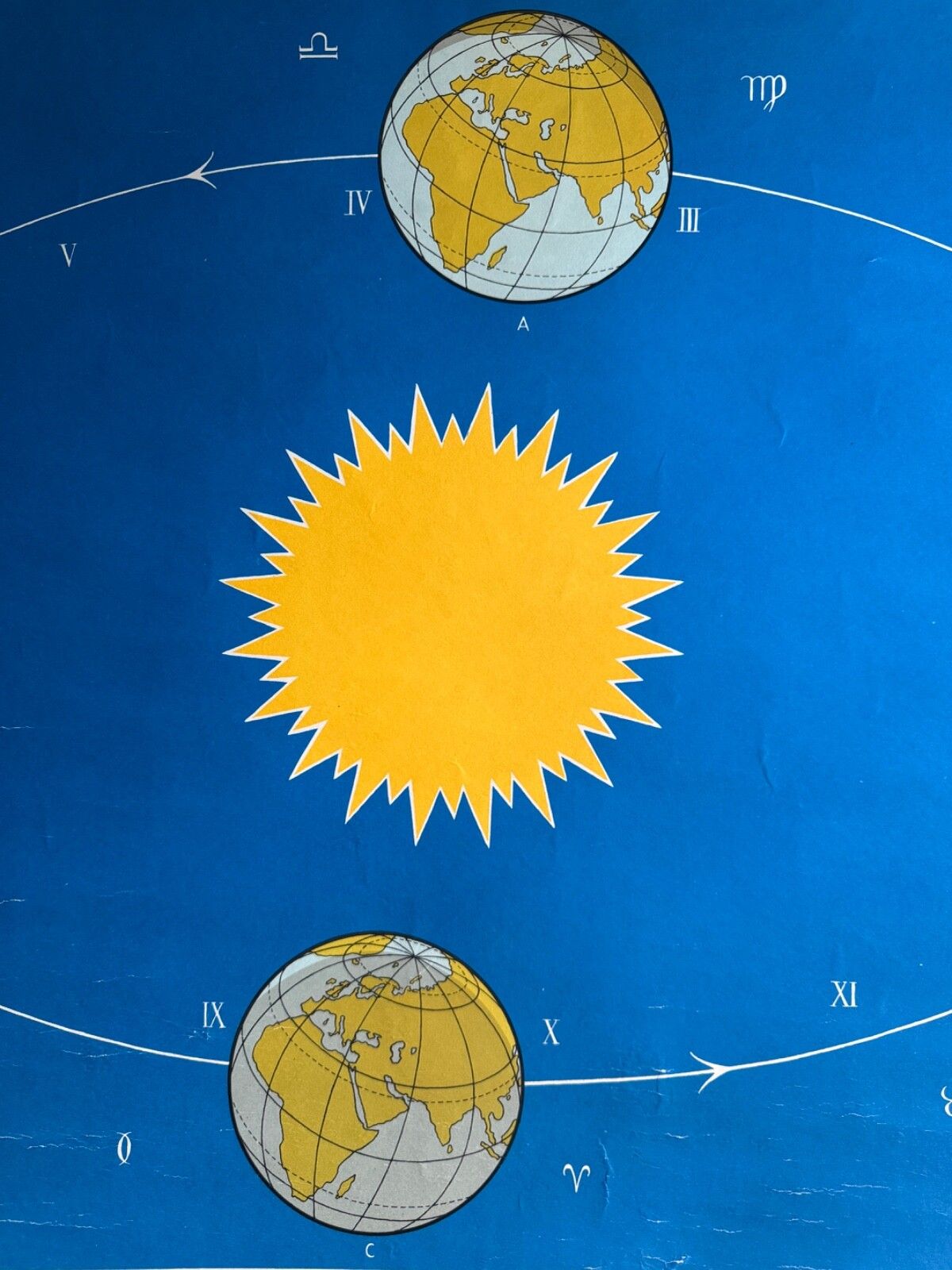 photo vinterior Vintage School Chart Earths Annual Revolution  Educational Wall Chart Astronomy