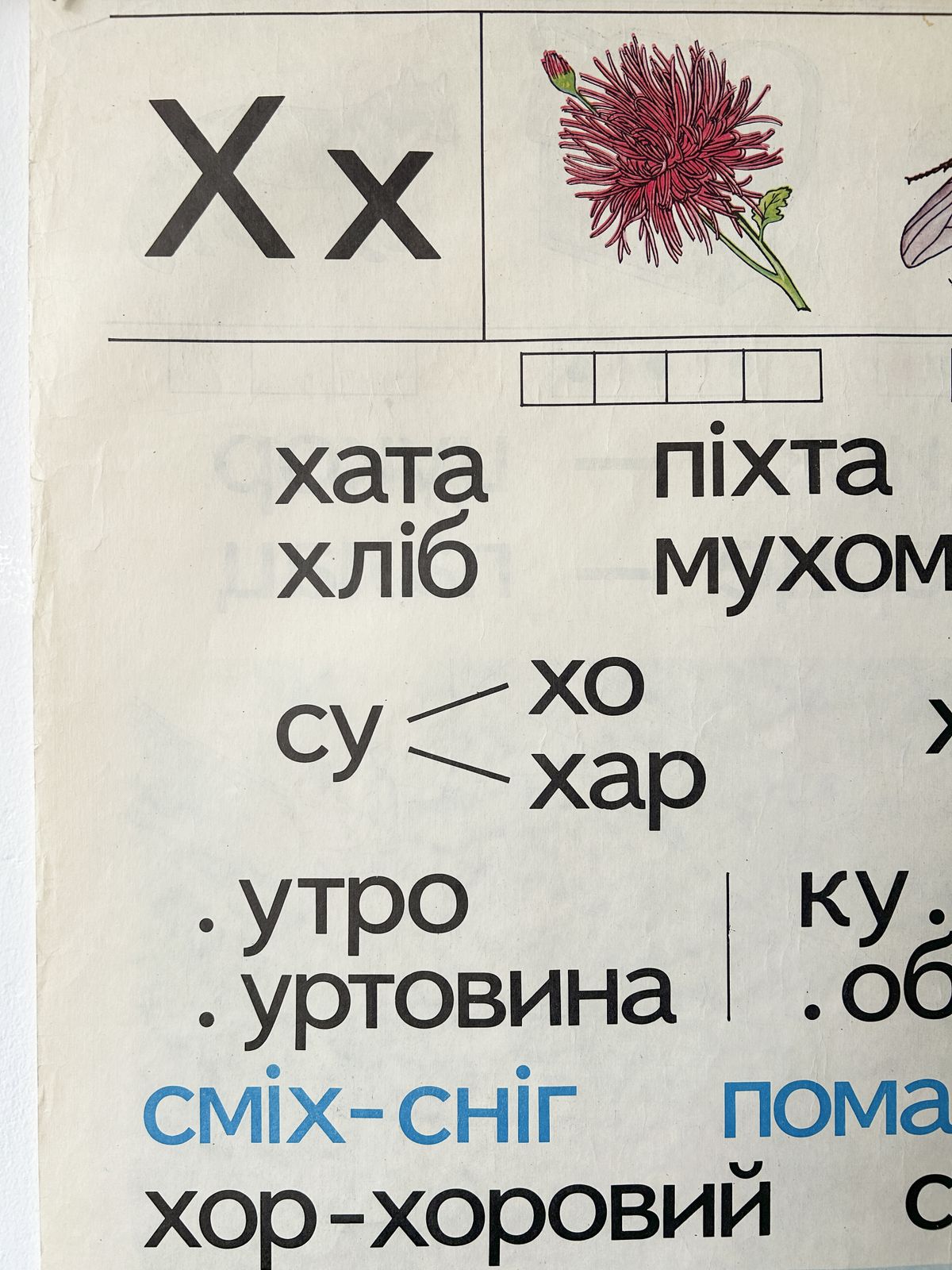 photo furniture 1983 Rare Ukrainian Vintage Double Sided Nursery Alphabet Poster: Circus & Bakery On Reverse
