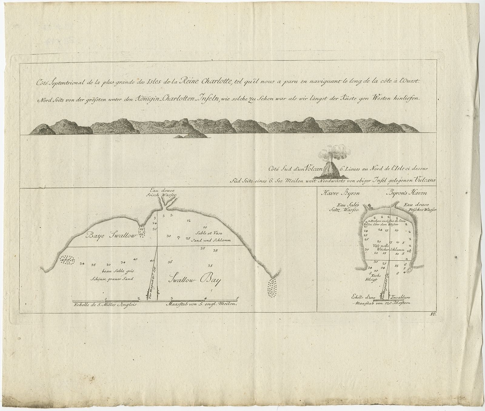 Antique Print Of The Queen Charlotte's Islands By Hawkesworth (1774)