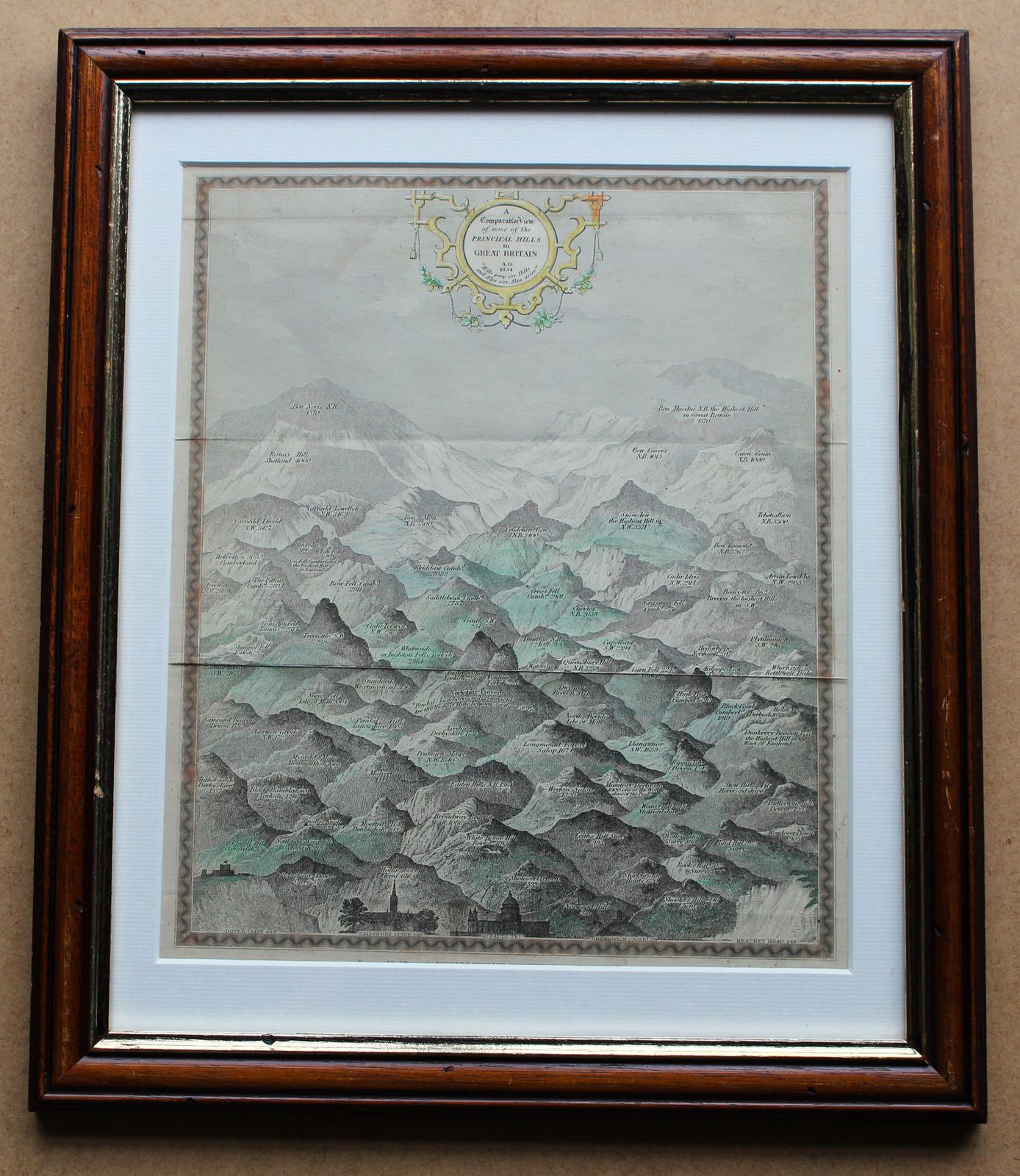 ‘A Comparative View Of Some Of The Principal Hills In Great Britain’