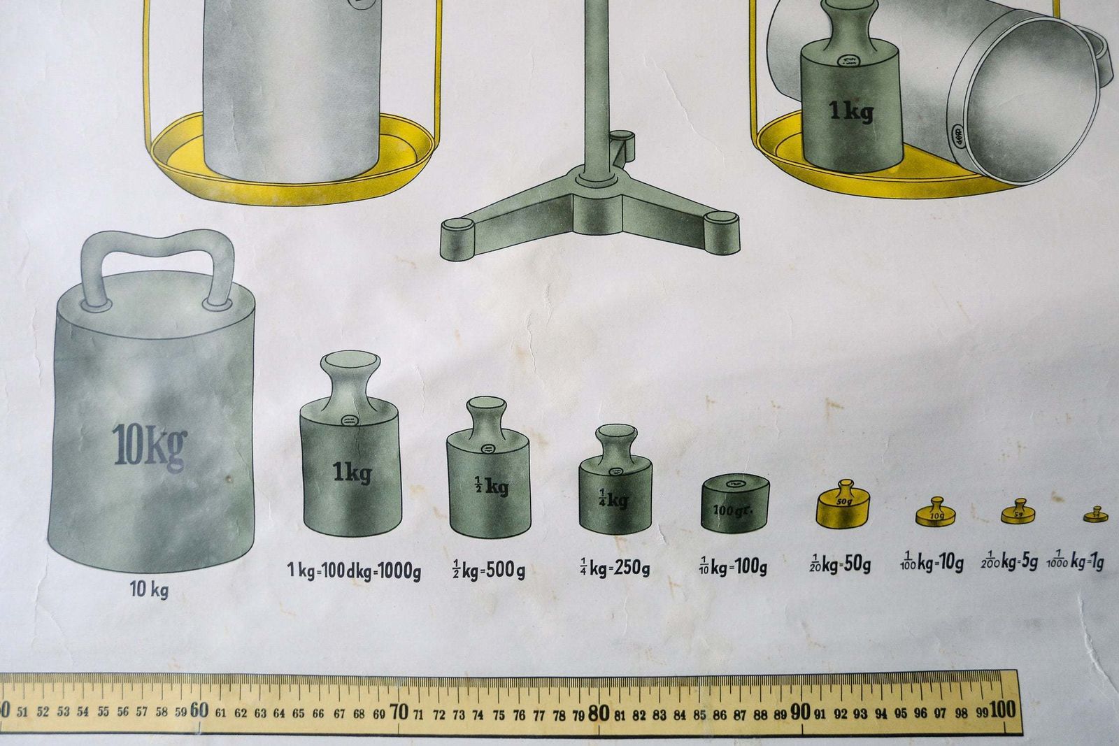 Original Scientific Technical Vintage German School Wall Chart Wallchart Decimal Weights And Measures Rare Educational photo for sale