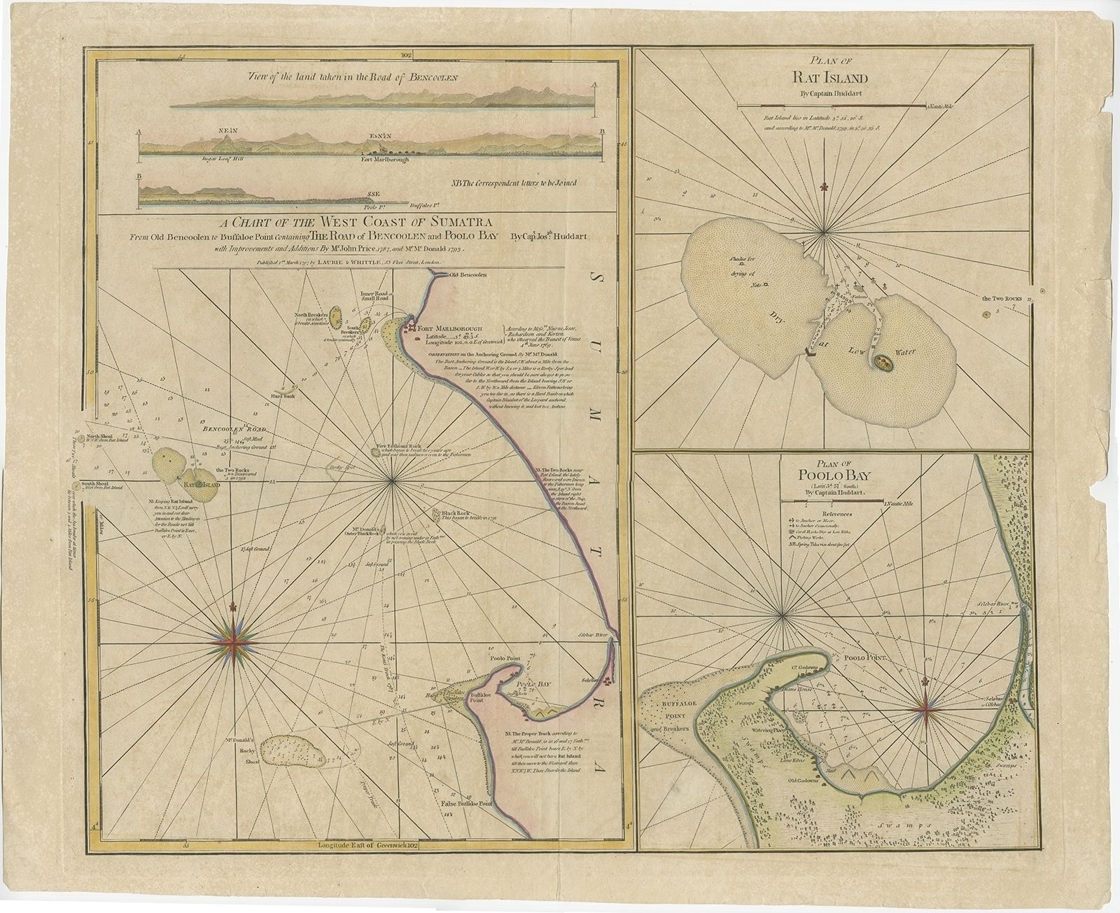 Antique Map Of The West Coast Of Sumatra By Laurie And Whittle (1797)