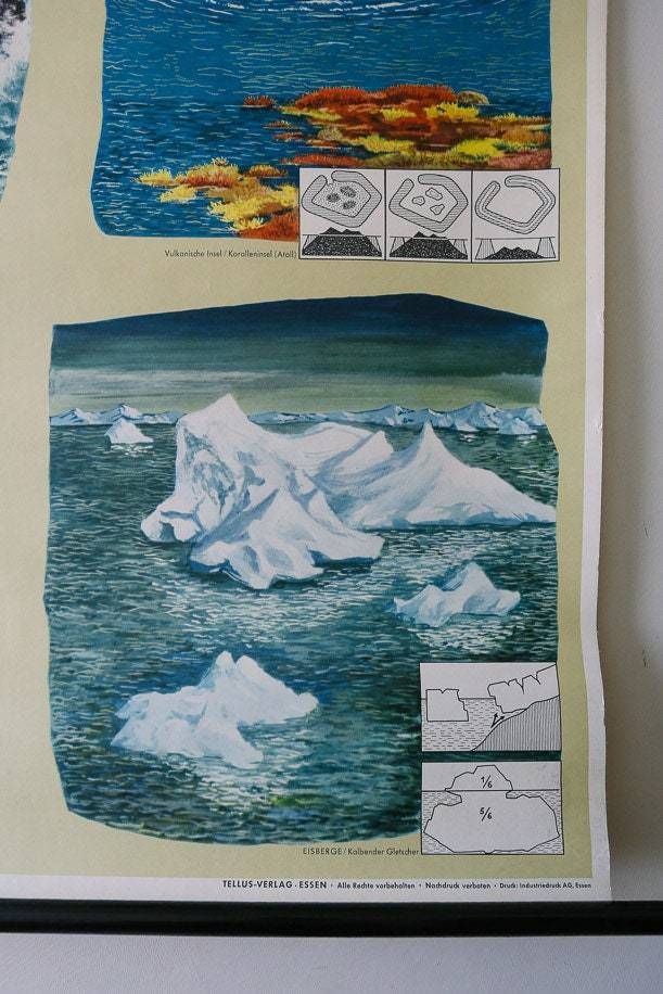 Vintage German Wall Chart Formation Of Physical Geography Geographical Features Geology Plains Cliffs Atol Iceberg Delta Fjord photo for sale