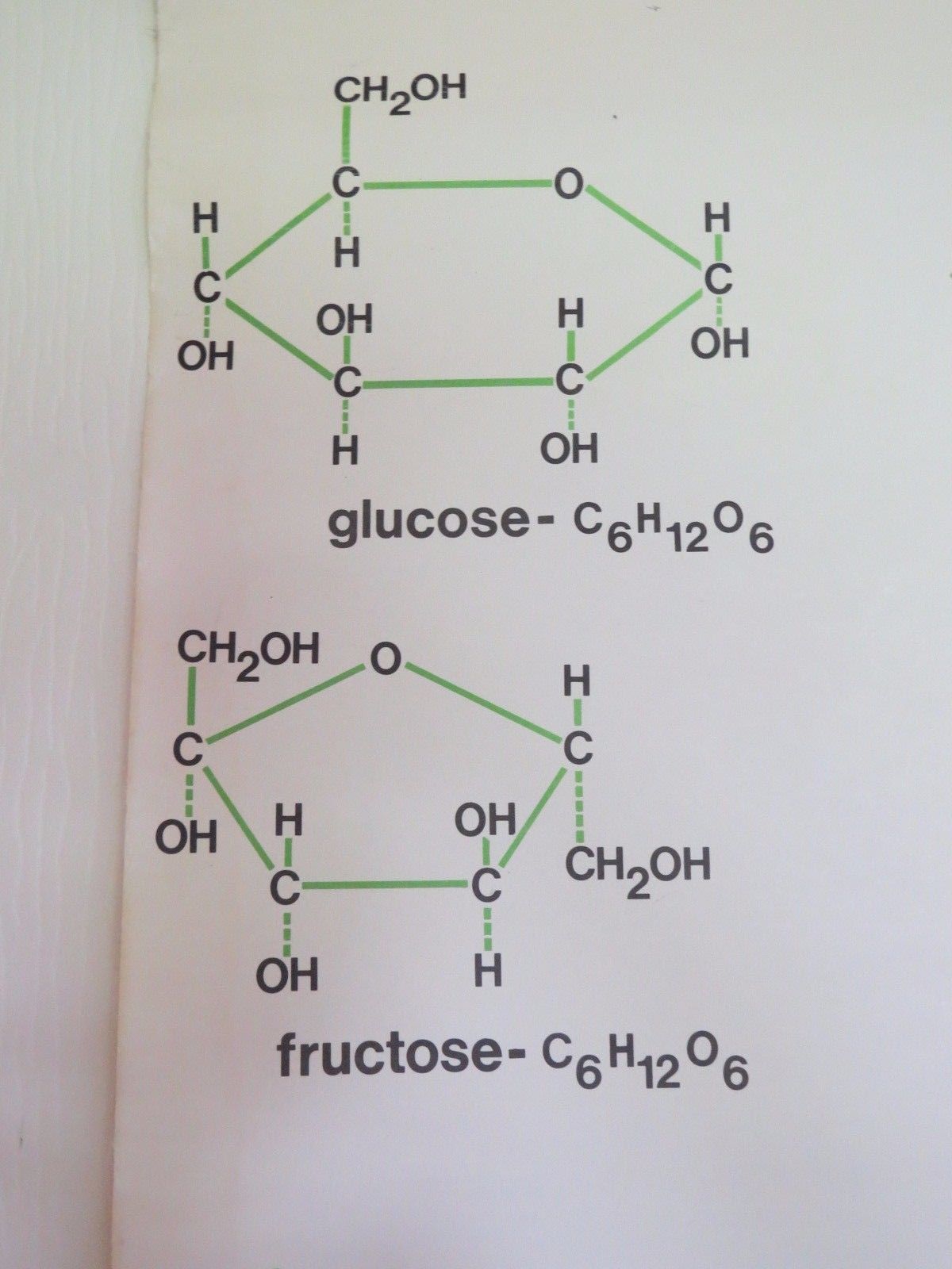 photo furniture Vintage Roll Down Medical School Biochemistry Chart Of Carbohydrates Structure