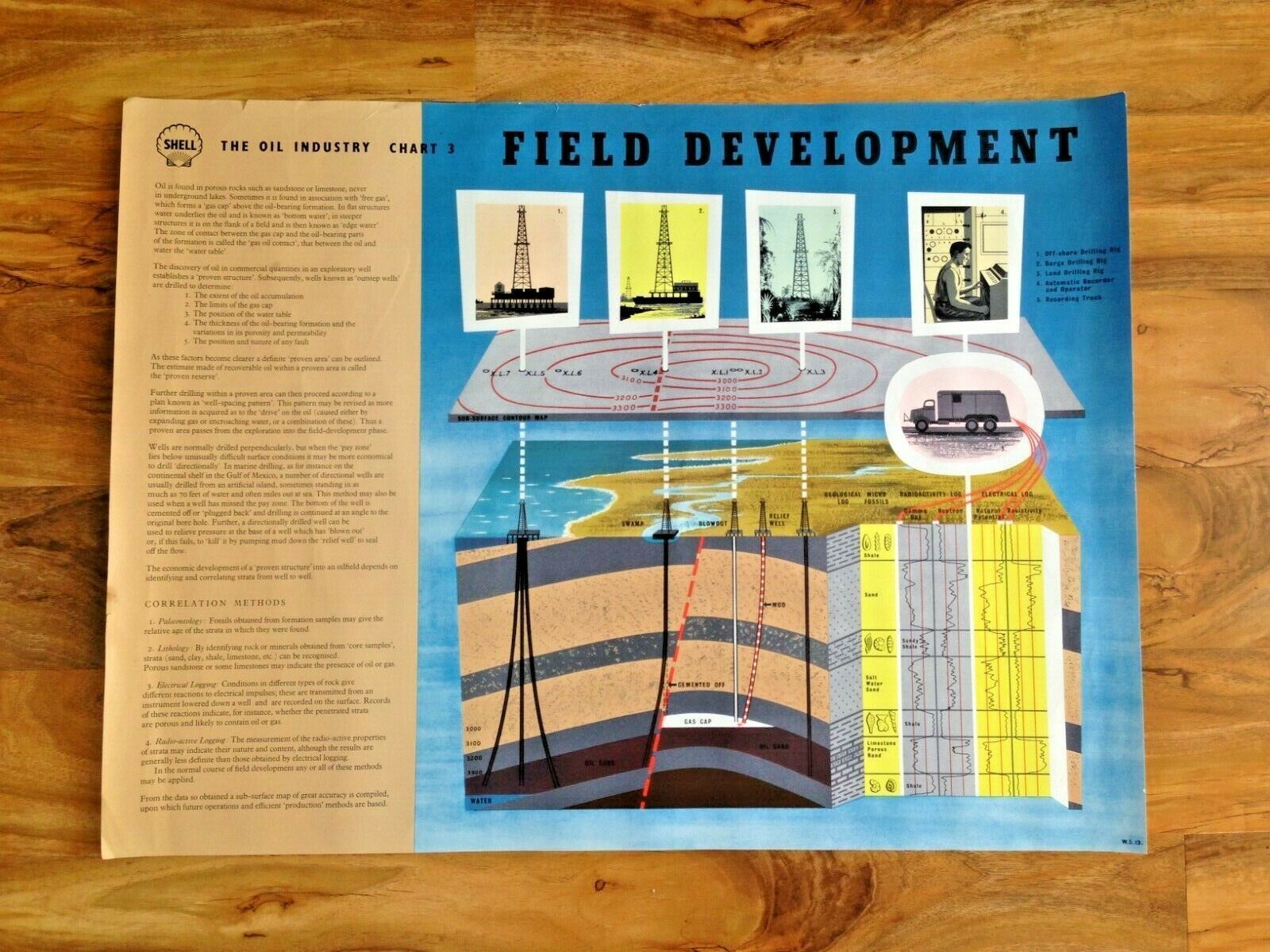 Set Of 9 Large 1960's Shell Oil Industry Chart A1 School Office Project Posters photo Art