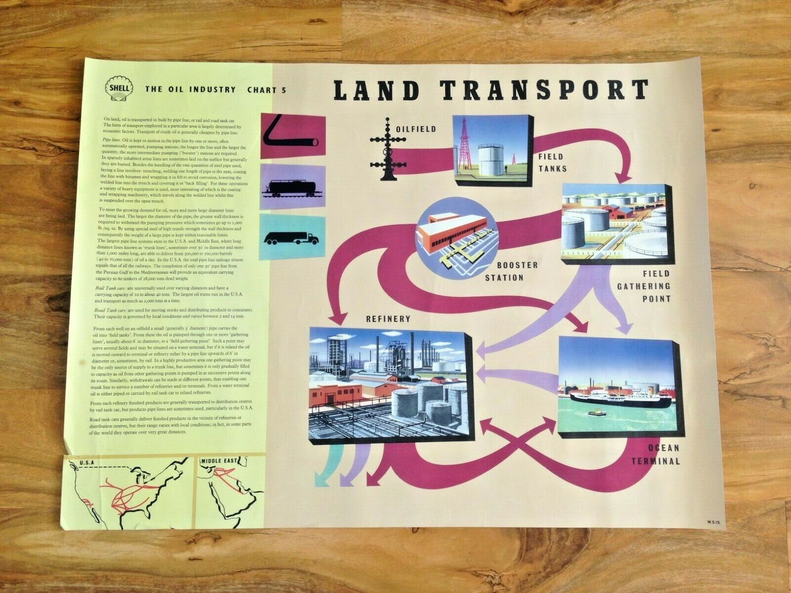 Set Of 9 Large 1960's Shell Oil Industry Chart A1 School Office Project Posters photo vinterior