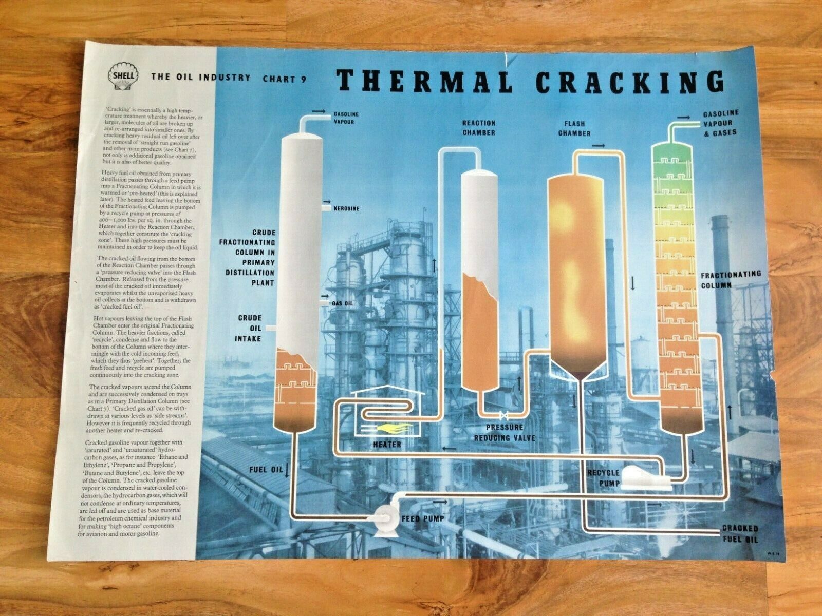 photo for sale Set Of 9 Large 1960's Shell Oil Industry Chart A1 School Office Project Posters