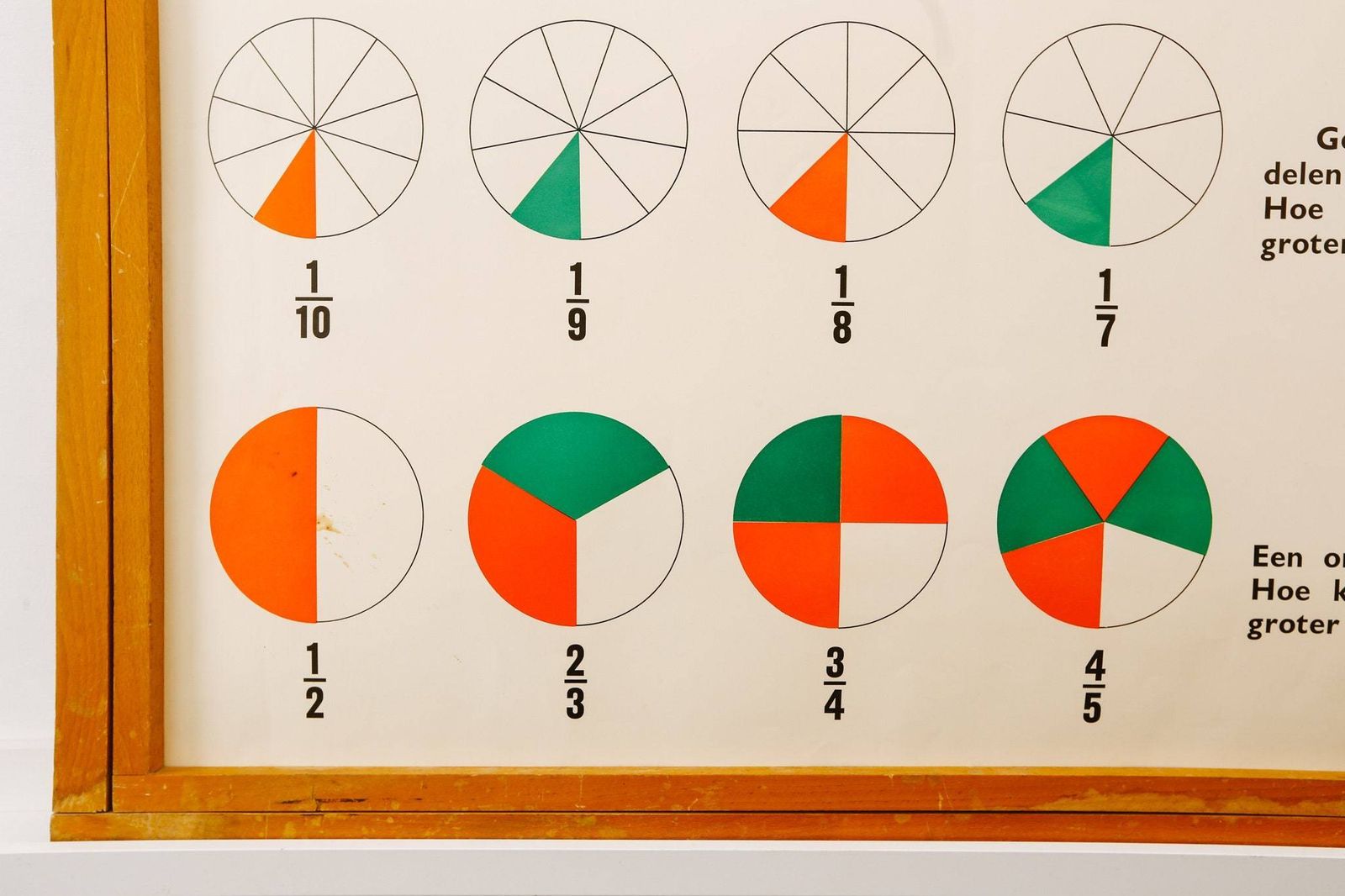 Original Scientific Vintage Flemish School Wall Chart Mathematical Geometric Fractions Educational Primary Graphic Design photo for sale