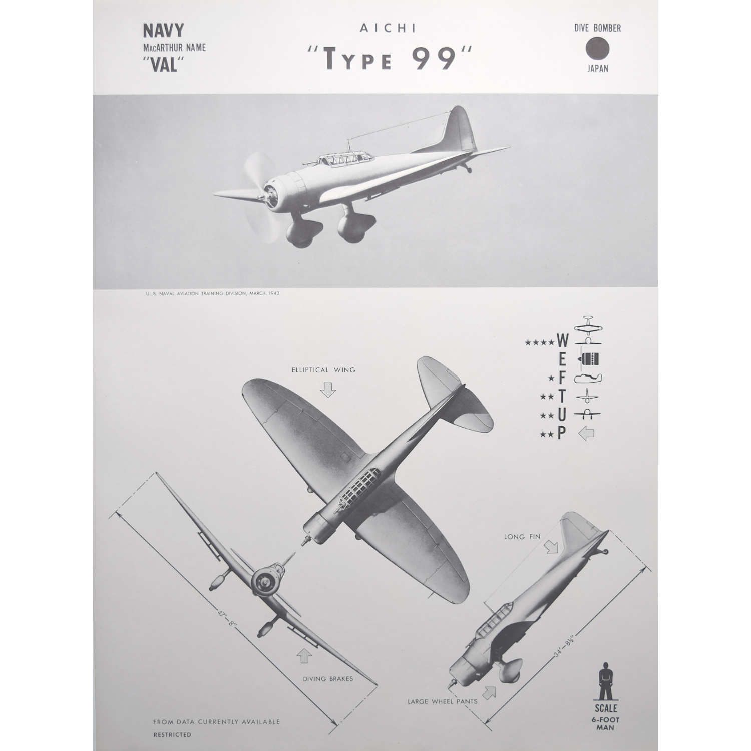 1942 Aichi “Type 99” Japanese Dive Bomber Plane Identification Poster Ww2